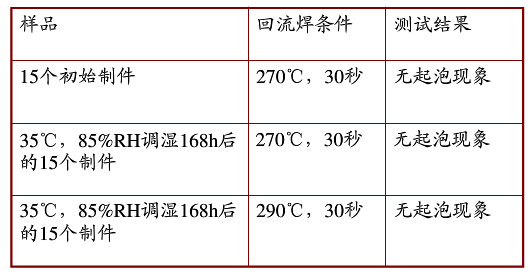 SMT抗起泡，耐黃變，耐熱尼龍