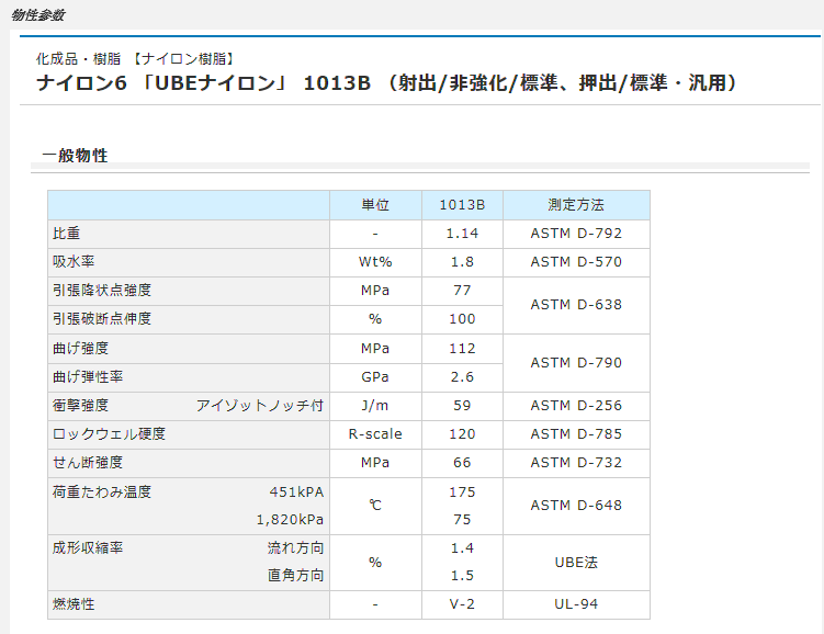 PA6 1013B 日本宇部高(gāo)性能尼龍